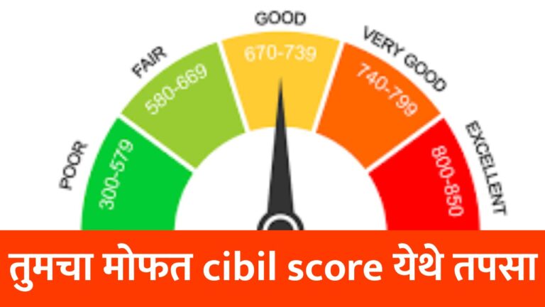 cibil score